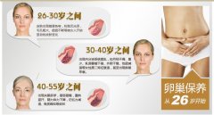 五大秒招预防卵巢早衰 不做黄脸婆